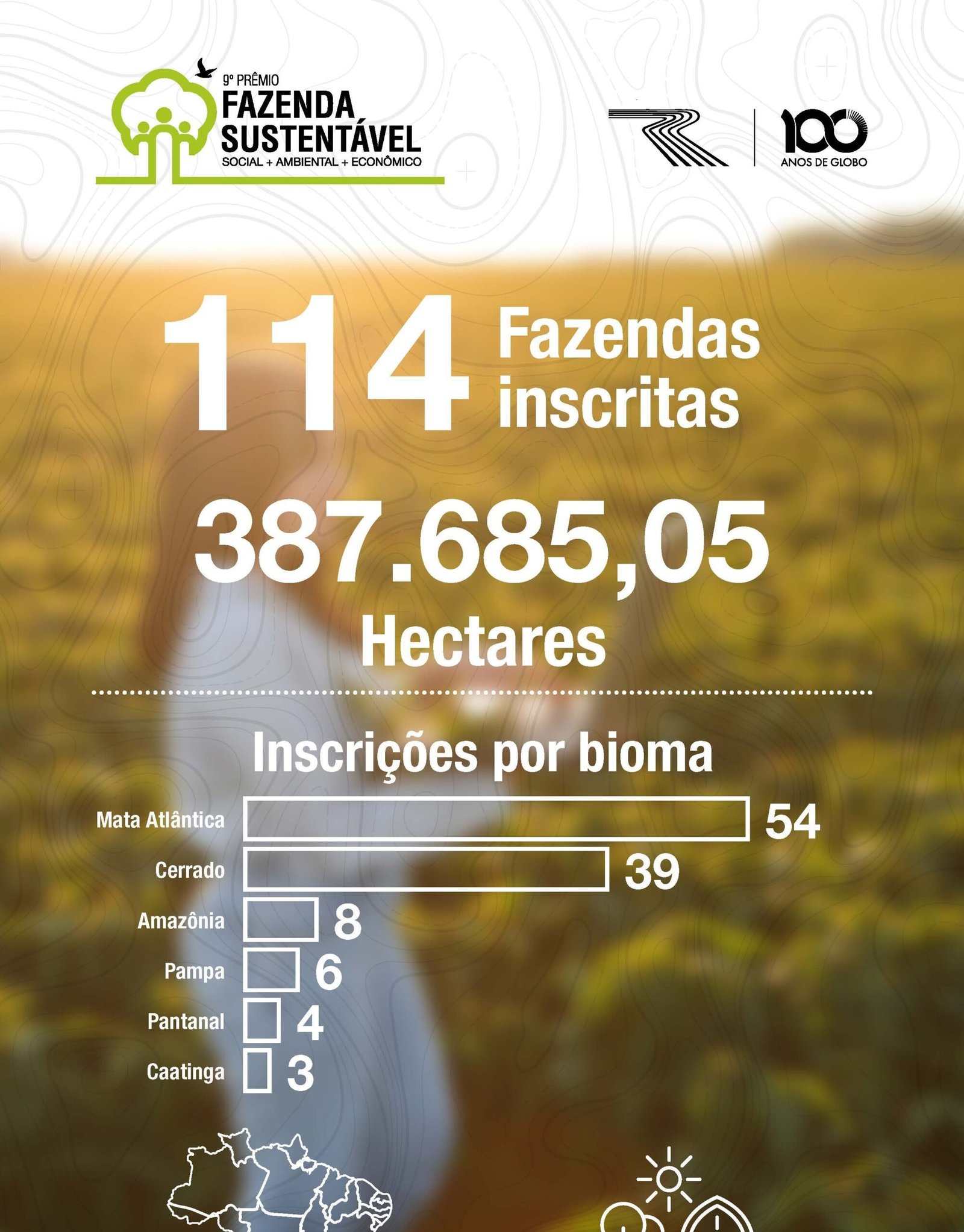 Globo Rural divulga nesta quinta-feira vencedores do 9º Prêmio Fazenda Sustentável - Imagem do artigo original